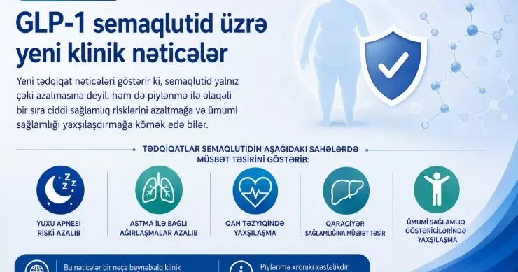 Novo Nordisk ADA 2026 da Wegovy üzrə yeni klinik nəticələr