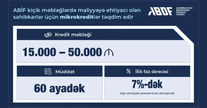 Dövlət Fondu yeni məhsulunu təqdim etdi Sahibkarlara 5% dən başlayan faizlə 50 min manatadək kredit veriləcək
