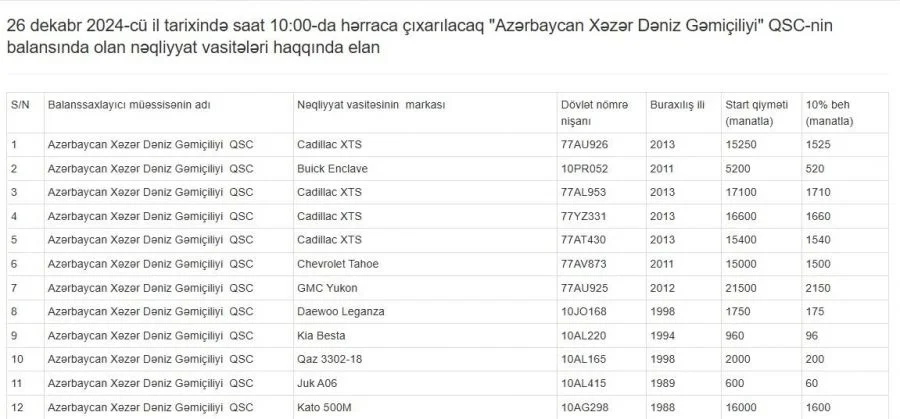 Ucuz avtomobillər satışa çıxarıldı SİYAHI