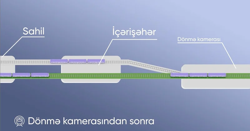 На станции Ичеришехер поезда смогут разворачиваться и сразу ехать на Ази Асланова Minval Politika