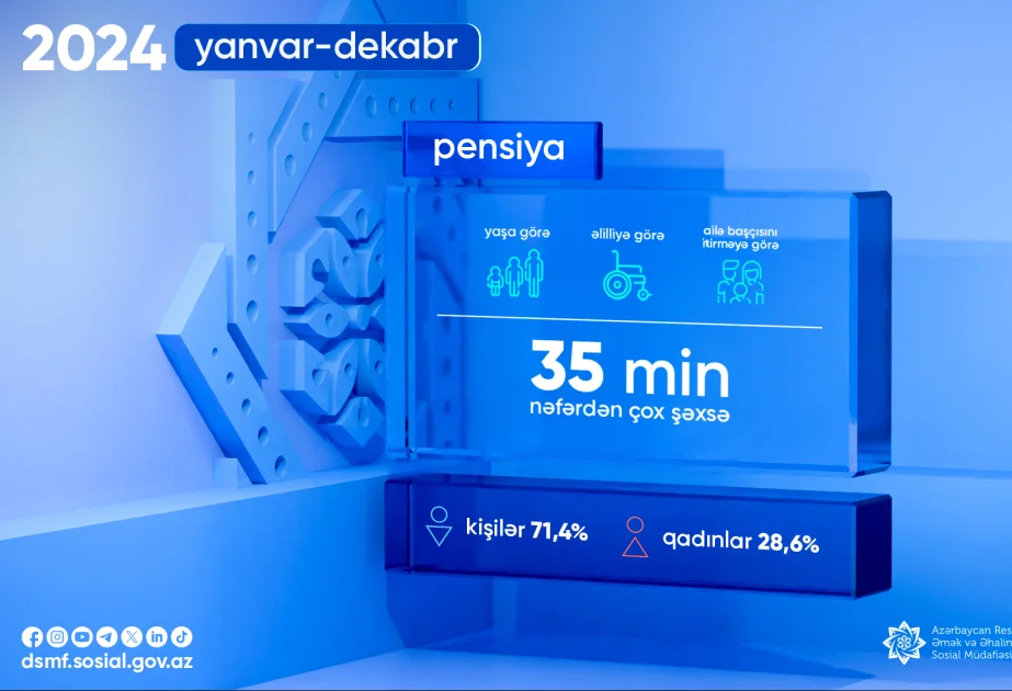 Ötən il 35 mindən çox şəxsə proaktiv qaydada pensiya təyinatı aparılıb