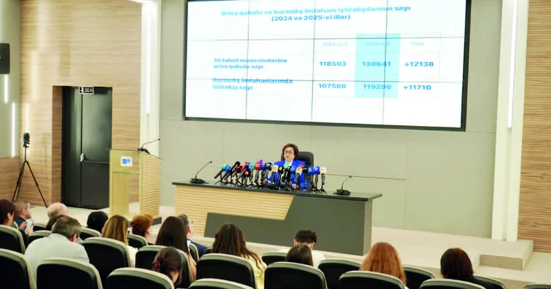 Tələbə adına 130 min abituriyent iddiaçıdır