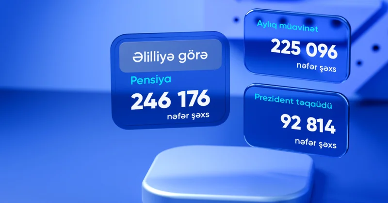 Mayda əlilliyə görə pensiya, aylıq müavinət və Prezident təqaüdü alanların sayı açıqlanıb