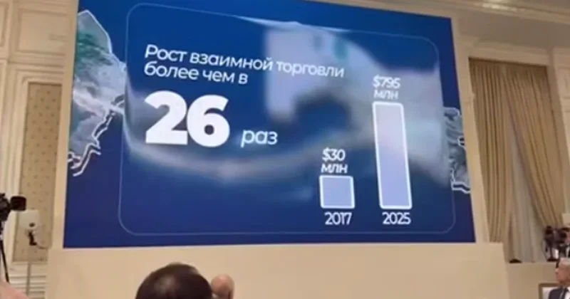 На заседании в Ташкенте продемонстрирован видеоролик об азербайджано узбекских проектах