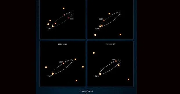 Обнаружена самая быстрая звезда Галактики