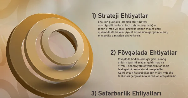 Dövlət ehtiyatları təhlükəsizliyimizin əsaslarından biridir