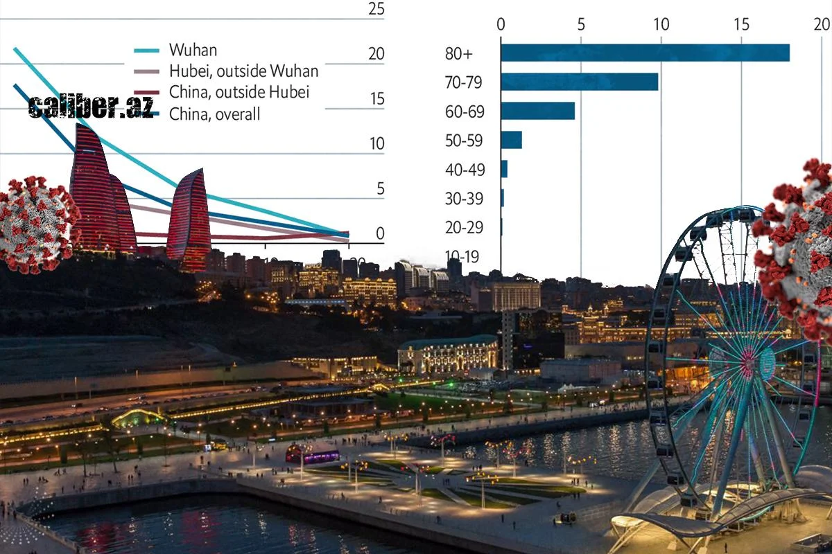 Коронавирус в Азербайджане: только цифры и факты 2 года в интерактивных графиках