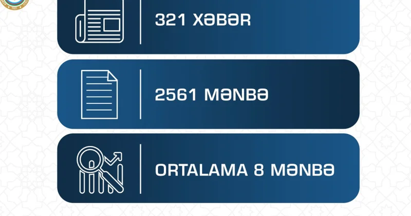 ADPU da ictimaiyyətlə əlaqələr: 6 ay ərində 25 minədək müraciət cavablandırılıb