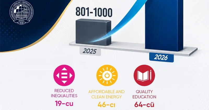 UNEC в числе 301 400 лучших университетов мира