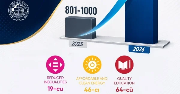 UNEC dünyanın ən yaxşı 301 400 cü universitetidir