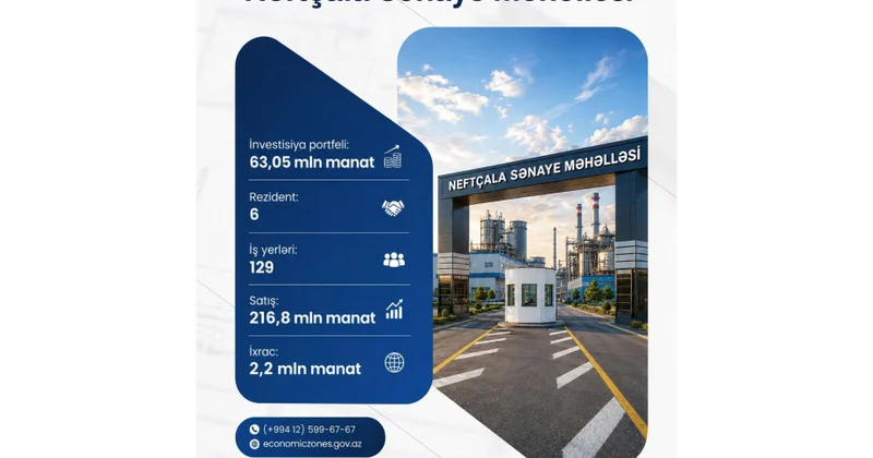 Bu günədək Neftçala Sənaye Məhəlləsi üzrə 63,05 milyon manat investisiya portfeli formalaşdırılıb