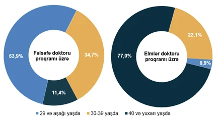Dövlət siyasətinin əsas prioritet istiqamətlərindən biri də ölkənin elmi texniki potensialının inkişafıdır