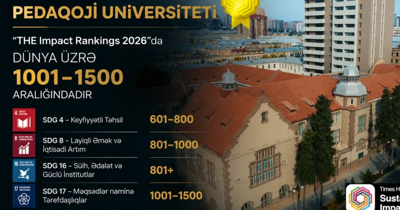 Pedaqoji Universitet “THE Impact Rankings 2026”da dünya üzrə 1001 1500 aralığındadır