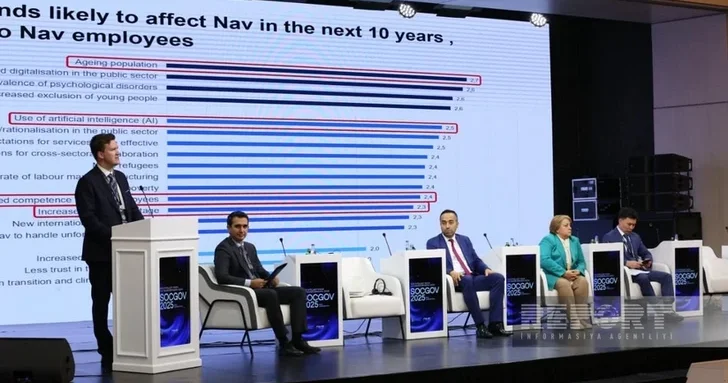 На конференции SOCGOV 2025 в Баку обсуждено развитие цифровых навыков и предпринимательства