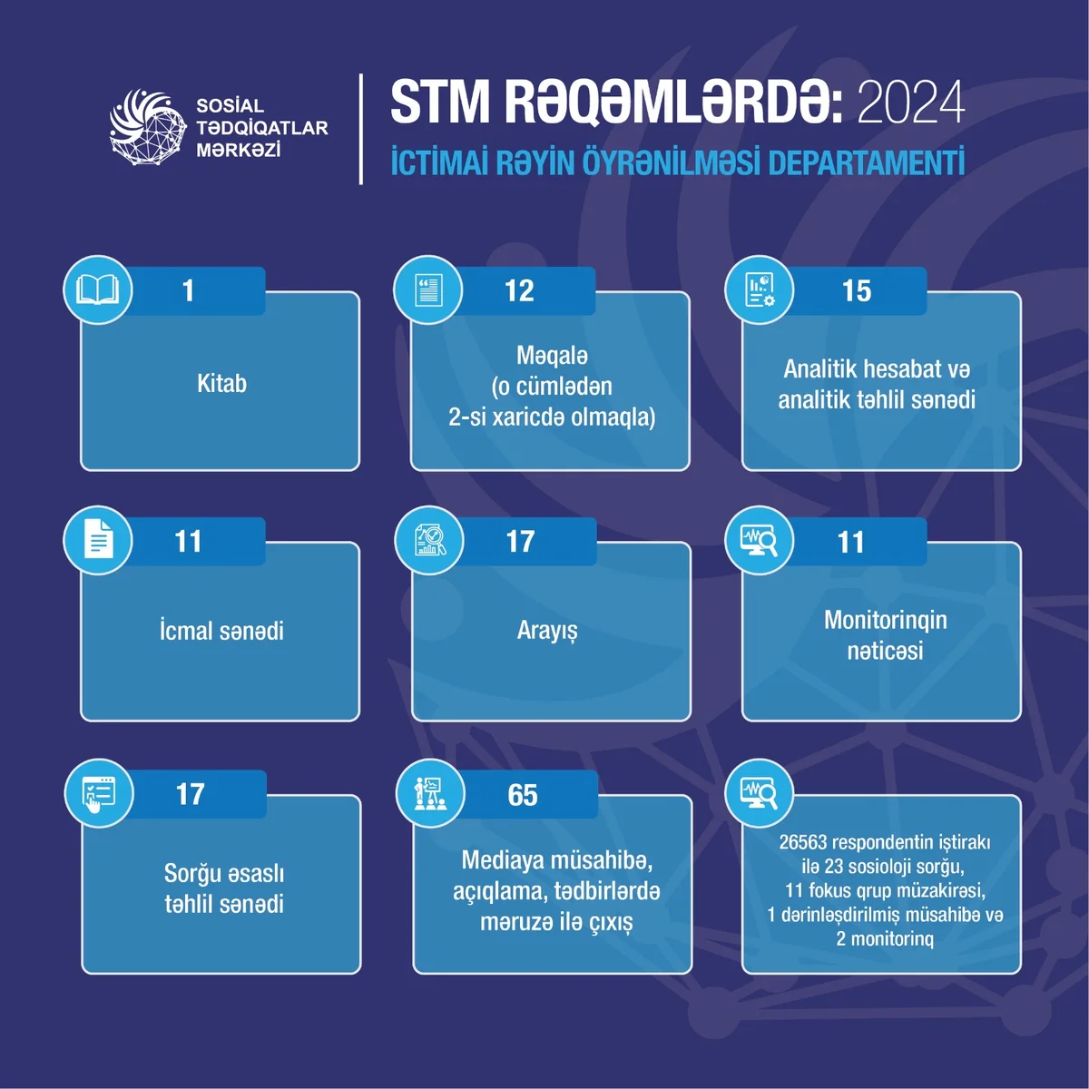 İctimai rəyin öyrənilməsi departamentinin 2024cü il üzrə elmitədqiqat fəaliyyəti ilə bağlı hesabatının xülasəsi Yeni Çağ Media