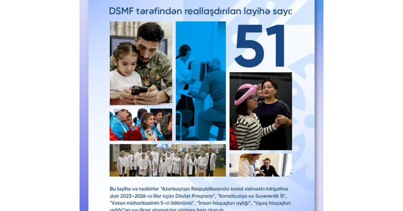 DSMF: On bir ayda 51 sosial layihə və tədbir həyata keçirilib