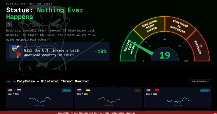 Pentaqonun Pizza İndeksi: Məzəli kəşfiyyat