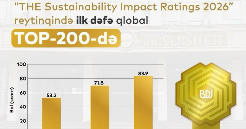 БГУ демонстрирует рост в мировых рейтингах QS и THE Impact Rankings ФОТО