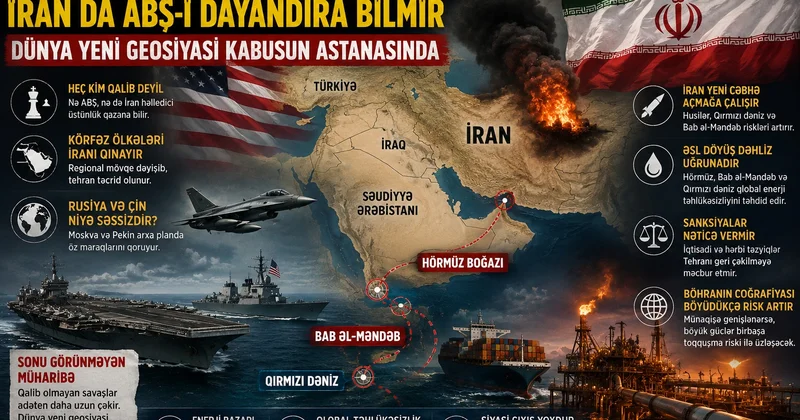 ABŞ İranı diz çökdürə bilmir, İran da ABŞ ı dayandıra bilmir