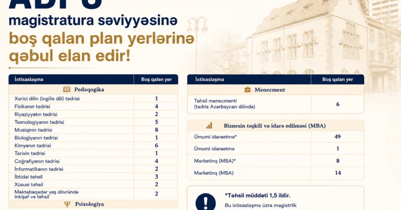 ADPU magistratura səviyyəsi üzrə boş qalan yerlərə qəbul elan edir
