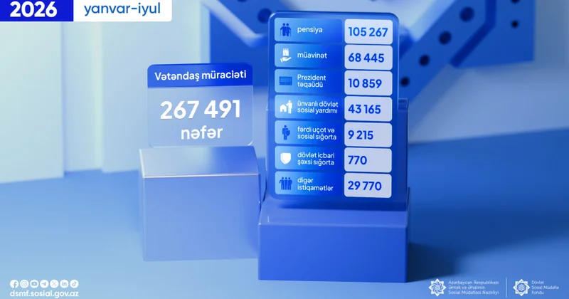 Vətəndaşlar DSMF yə ən çox hansı məsələlərlə bağlı müraciət edirlər?