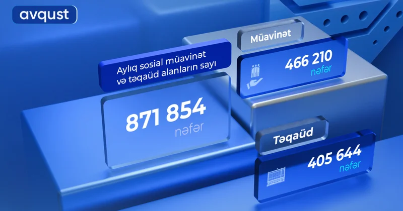Avqustda aylıq müavinət və təqaüd alanların sayı açıqlanıb