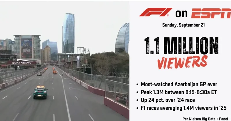 Bakıdakı Formula 1 i bir milyondan çox amerikalı izləyib