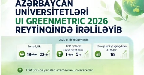 Azərbaycan universitetləri dünya reytinqində mövqelərini gücləndirib