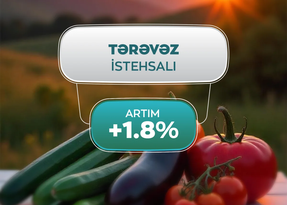 Azərbaycanda tərəvəz istehsalı və ixracı nə qədər artıb?