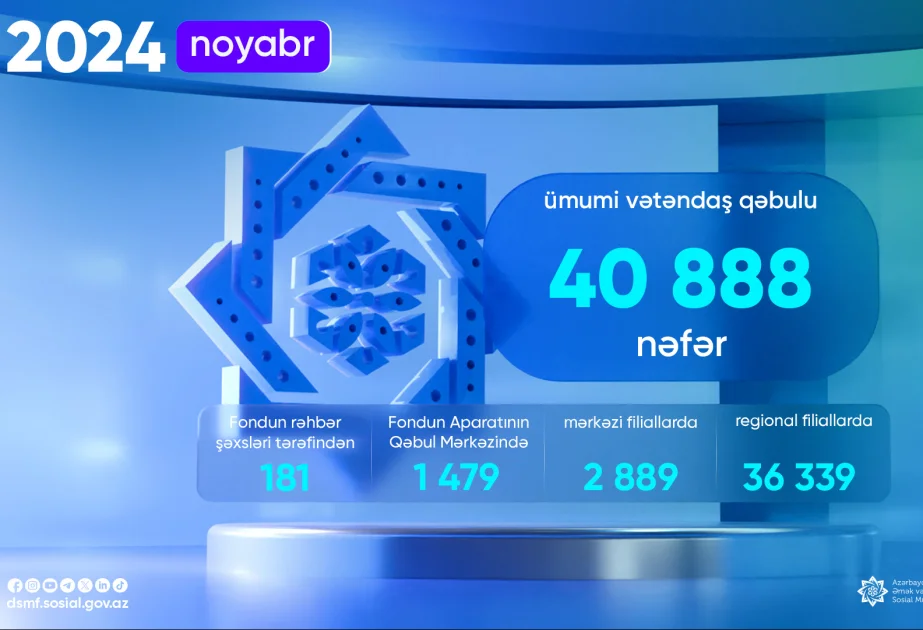 DSMF: Ötən ay 41 minədək vətəndaş qəbul edilib AZƏRTAC