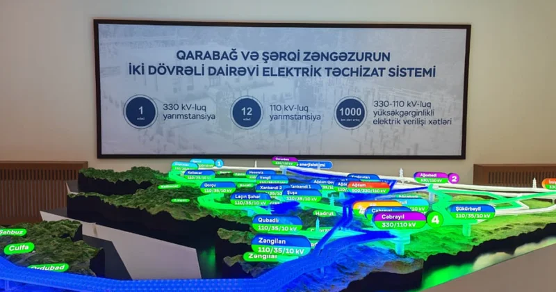 Yerli mütəxəssislərin yaratdığı “Micro SCADA” sistemi ilk dəfə “Xankəndi 1” yarımstansiyasında tətbiq olunub