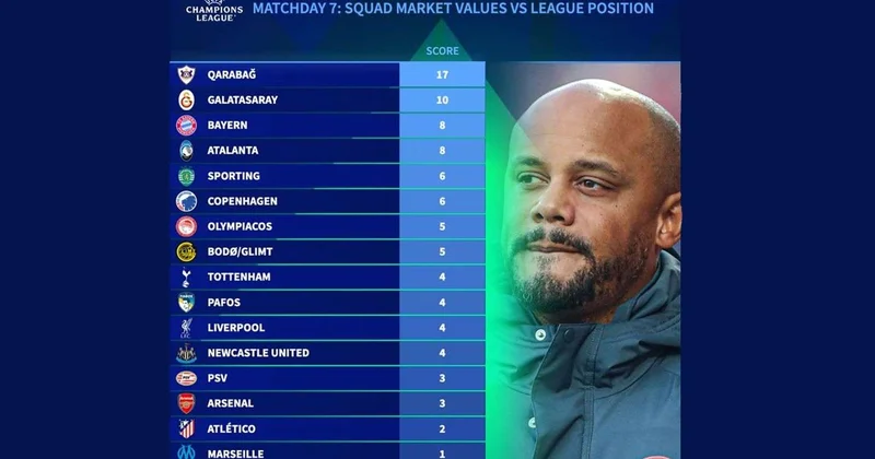 “Qarabağ” UEFA nın xüsusi siyahısında 1 ci yeri tutdu