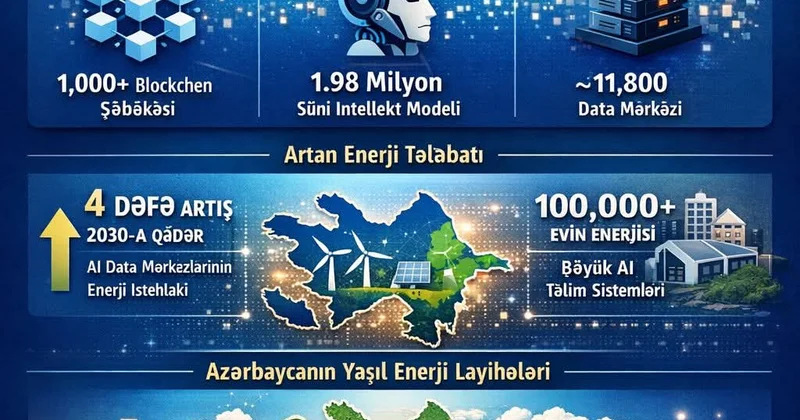Azərbaycan: Regionun Enerji və Texnologiya Lideri