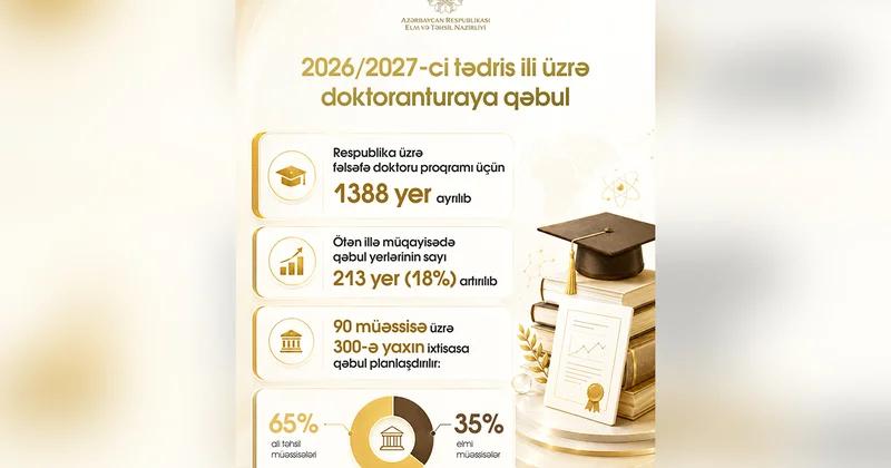 SABAH proqramı çərçivəsində fəlsəfə doktoru hazırlığı Doktorantura pilləsində bir ilk