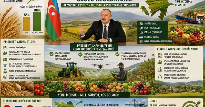Aqrar sahənin inkişafı şəhərlərdən kəndlərə qayıdış prosesinin güclənməsində ciddi rol oynaya bilər