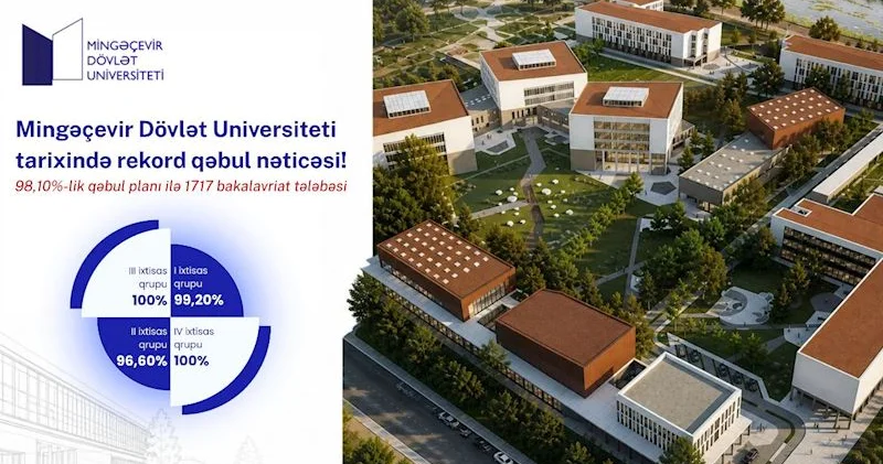 MDU tələbə qəbulunda tarixi rekorda imza atdı