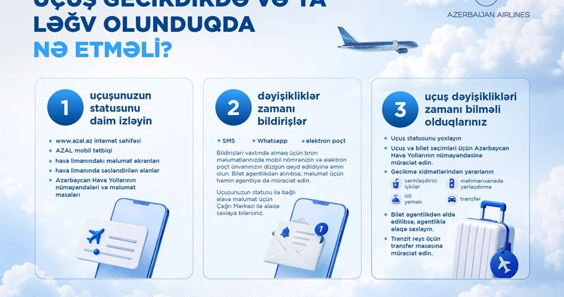 Uçuşunuz gecikir və ya ləğv edilib? Bilməli olduğunuz əsas məqamlar