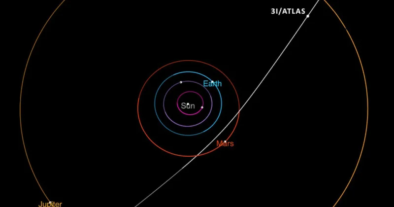 Günəş sisteminin 3 cü qonağı 3I/ATLAS olub