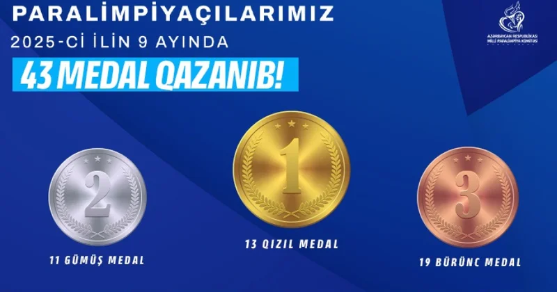 Azərbaycan paralimpiyaçılarının son 9 ayda qazandıqları medal sayı bəlli olub