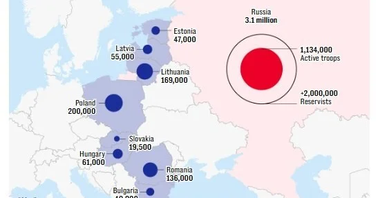 Putin NATO nu 1997 ci il mövqelərinə qaytarmaq istəyir