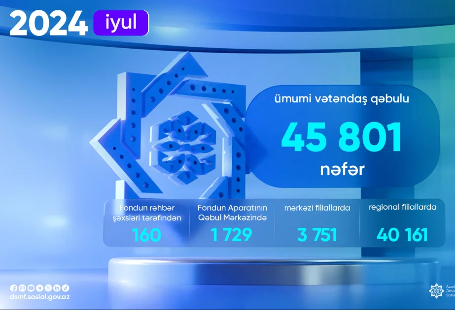 Ötən ay DSMFdə 46 minədək vətəndaş qəbul edilib AZƏRTAC