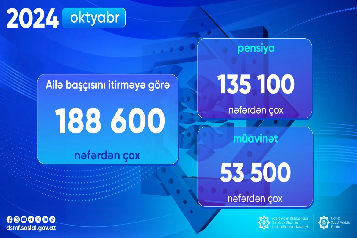 Ailə başçısını itirməyə görə 188 600 nəfərdən çox şəxsə ödəniş edilib