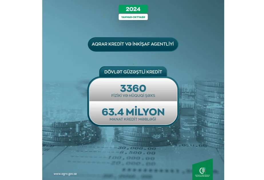 Aqrar Kredit və İnkişaf Agentliyi 63,4 milyon manat güzəştli kredit verib