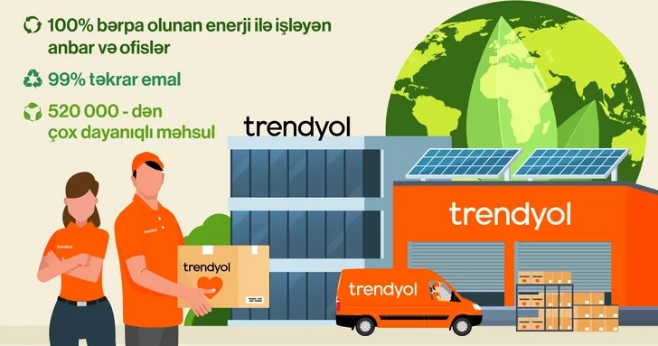 100% возобновляемая энергия на складах и в офисах Trendyol