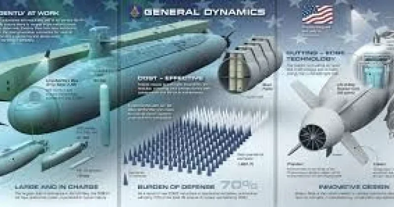 ABŞ ən böyük atom sualtıların inşasına başladı böyük SAVAŞ...