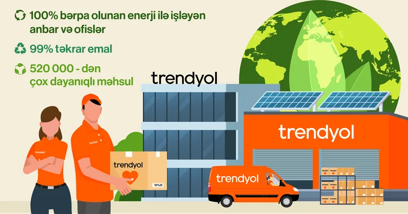 Trendyol üçüncü Dayanıqlılıq Hesabatında karbon neytrallığı hədəfinin 70% nə daha tez çatacağını açıqlayıb