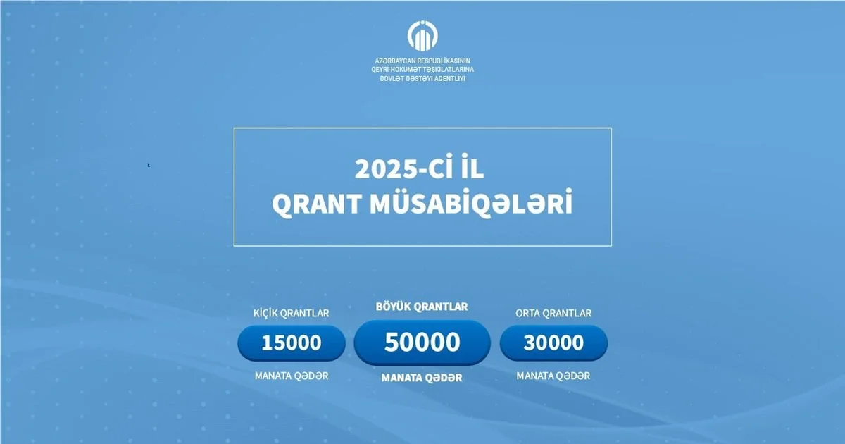 2025ci il qrant müsabiqələri üçün 768 layihə təklifi daxil olub