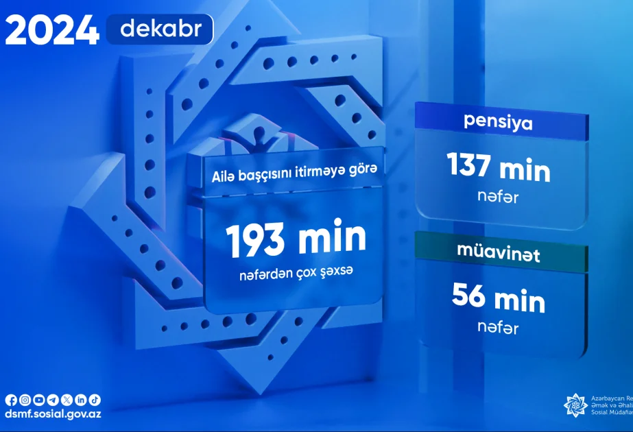 Ailə başçısını itirməyə görə 193 min nəfərdən çox şəxsə pensiya və müavinət ödənilib