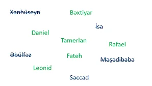 Qız və oğlanlara qoyulan basit adlar. Bu nə dərəcədə düzgündür? SOSİOLOQ ŞƏRH ETDİ