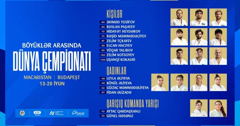Dünya çempionatında iştirak edəcək millimizin heyət açıqlanıb